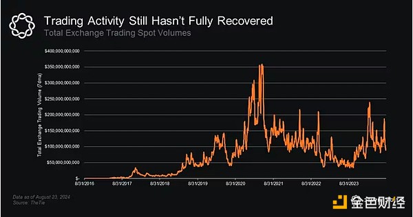 Delphi DigitalЈ܇صĹ DƬ