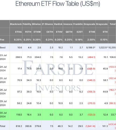 EthereumF(xin)؛ETFY룬ҶETHEupDƬ