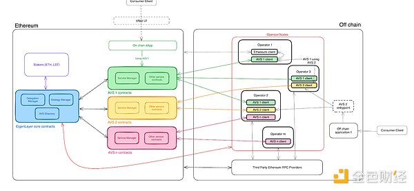  Eigenlayer OӋ AVSDƬ