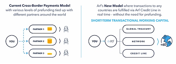 ½ڼȺʲô PayFi ЈҎģ 2 DƬ