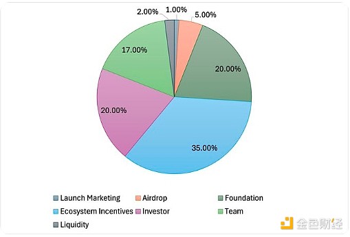 һxWeb3罻ƽ_DeBoxTokensWDƬ