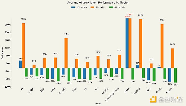 47ͶTokensFͶߵM^߀ DƬ
