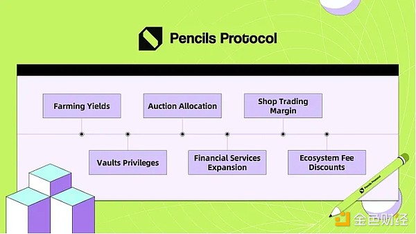 DeFifhPencils ProtocollDAPPͶԔ[DƬ