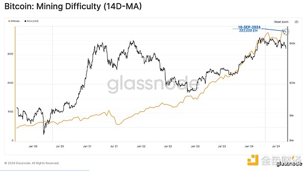 GlassnodeV߀BTCĆ᣿ͶY߽d DƬ