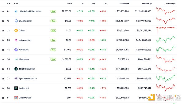 ɫWeb3.0Ո | BNB ChainٷX~̖DA DƬ