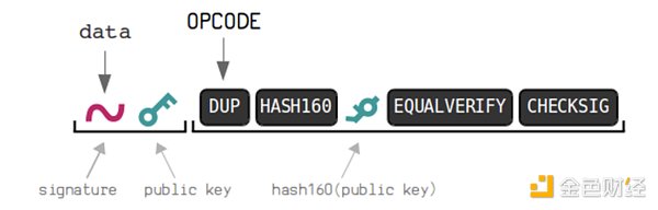 HTX VenturesBitcoinɾԵĽǶ̽ B DƬ