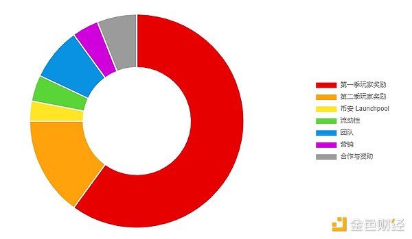 һxŰLaunchpoolĿHamster Komba DƬ