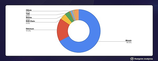 2024  8 ¹ИI(y)Ј(bo)Layer 1Bitcoin  DƬ