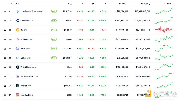 ɫWeb3.0?qng)?bo) | Cryptoֵͻ2.2f| DƬ