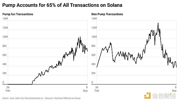 friend.tech Pump.fund ҂܏ЌW(xu) DƬ
