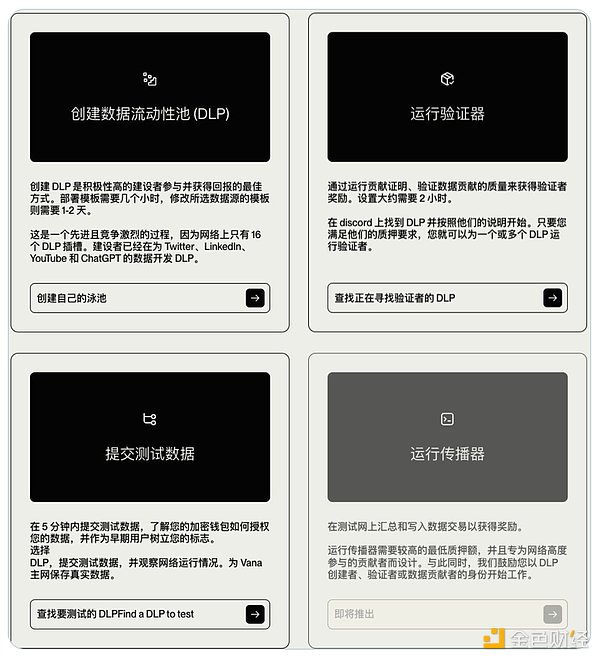 һxAI+Web3(xing)ĿVanaļܘ(gu)DLP߉݋DƬ