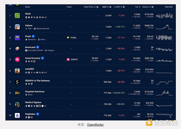 GameFiF(xin)cֵP(gun)עWeb3ΑDƬ