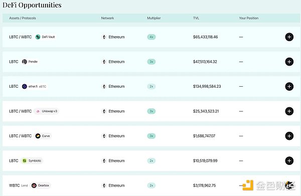 BeWater ResearchBTC (Re)staking oȸ DƬ