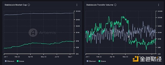 ֙C(j)(wn)ճ(yng) SolanaٷN DƬ