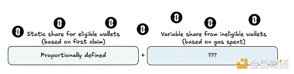 δI(lng)ȡLayerZeroTokens·oS DƬ