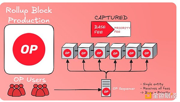 ʲôBased Rollupк΃(yu)DƬ