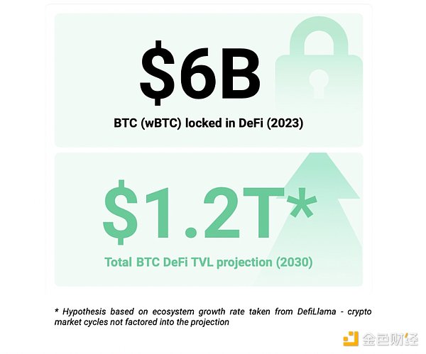 BTCFiԼƄBitcoiny  Lending DƬ