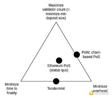 VitalikEthereumPoS߀ЩԸM Щ DƬ