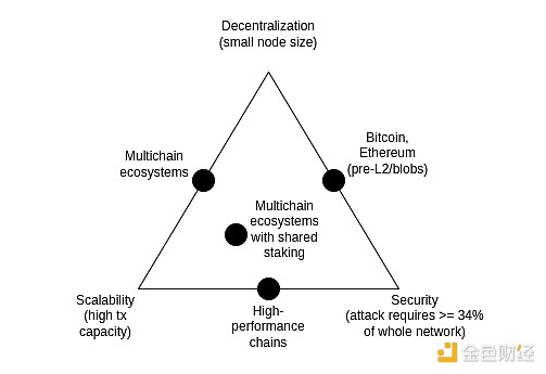 VitalikThe SurgeAEthereumfhԓôlչDƬ