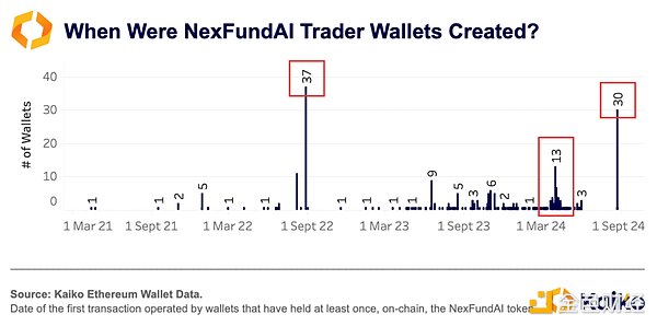 ̽ FBITЄ(dng) DEX  CEX ϴP DƬ