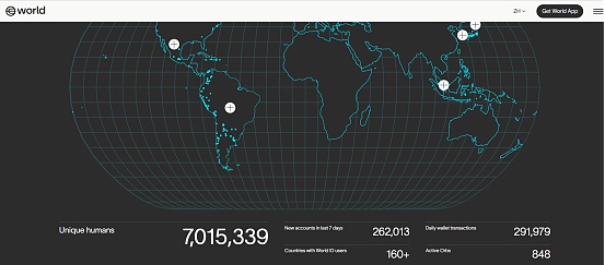 WorldcoinԾWLDxܲ 朽KMEME DƬ