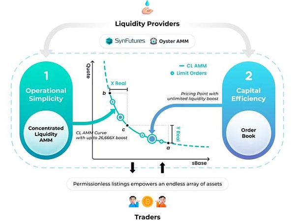 3(g)µռ50% l(shu)I(lng)DeFiL(fng)DƬ