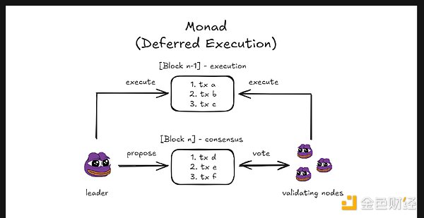 ̽ Monad ļg(sh)ܷEthereumث@ DƬ