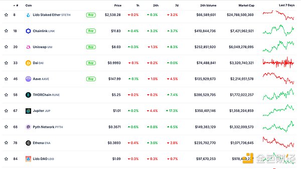 ɫWeb3.0Ո(bo) | SolanaֵԽPayPalDƬ