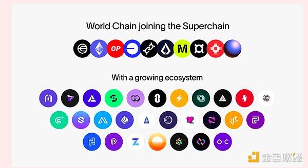 ̽World Chain 挍(sh) Layer 2DƬ