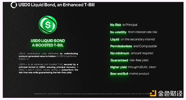 x UsualDecentralization RWA (wn) DƬ