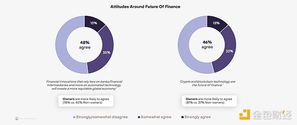 BanklessCryptoѳxf֧  DƬ
