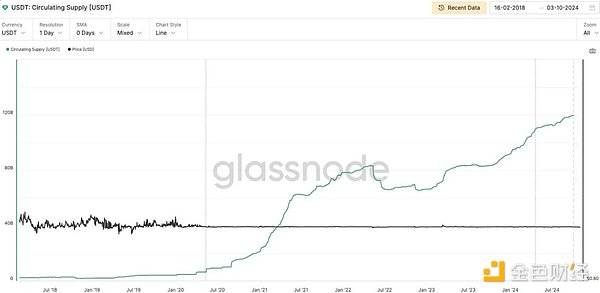 ϶еĹR(sh)TethercȫDƬ