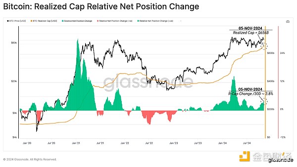 GlassnodeBitcoinͻƚvʷ¸ ߀жL DƬ