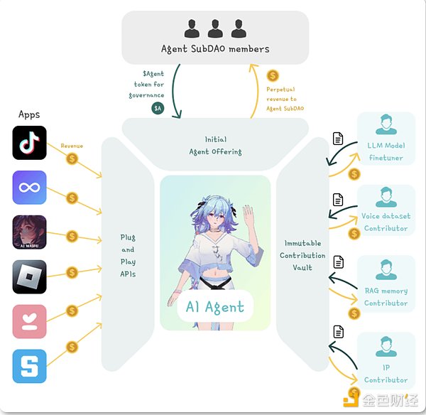 文教會(huì)小白3分鐘創(chuàng)建無(wú)代碼AI鏈上機(jī)器人圖片