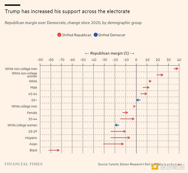 2024 年美國(guó)大選：通貨膨脹、移民和身份——邁 圖片