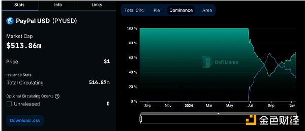 PYUSDcLayerZero FEthereumSolana֮ DƬ