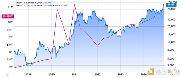 ͨÛBitcoin{ q10fԪЩ DƬ