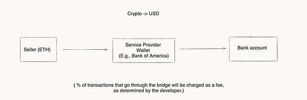 IOSG Stripe  11 |Ԫُ BridgeCryp DƬ
