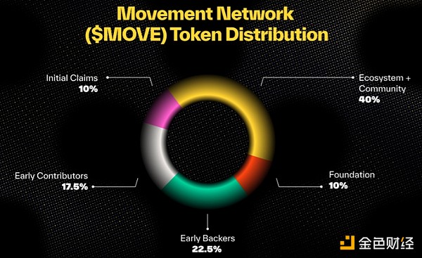 һĿMovement NetworkMOVETok DƬ
