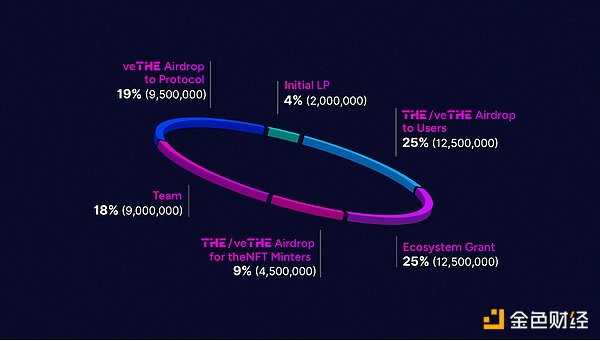 һ[Binance HODLer2ڿͶĿ Thena ( DƬ