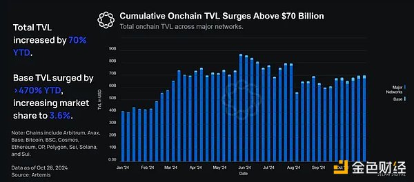 Delphi DigitalBasel(f)չF(xin)BaseB(ti) DƬ