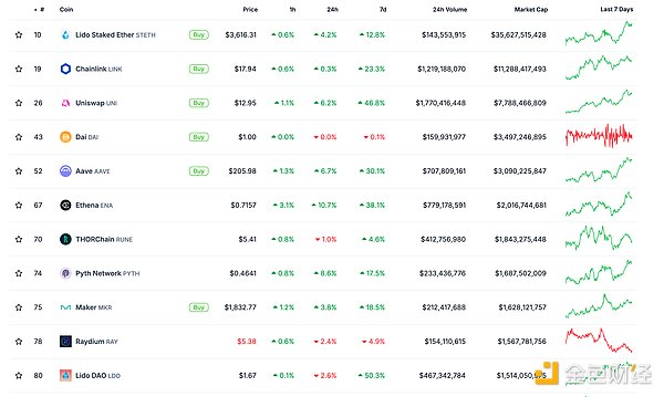 ɫWeb3.0?qng)?bo) | BitwiseSECύ10NCryp DƬ