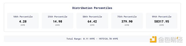 [ HYPE Ͷ^ Arbitrum Ͷ DƬ