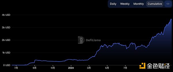 Y볬^Solana BaseֵP(gun)ע(xing)ĿDƬ