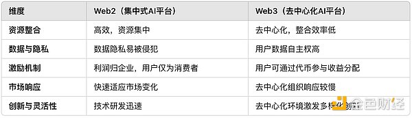 AI Agentһվw(jng)(j)w^(gu)ɈDƬ