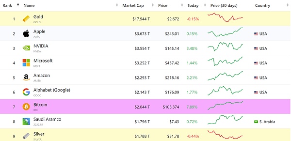 Bitcoin10f(wn)ͻ Sġǡ߀Ǳ DƬ