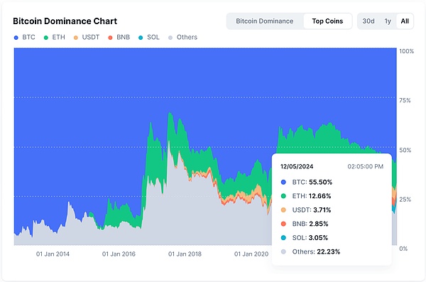 10ܶ(j)Ј(chng)ʮ(g)ĵÈDƬ