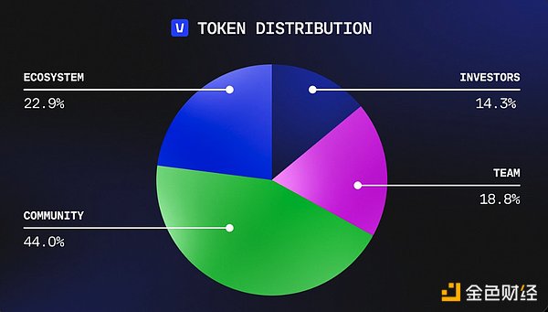 һ[Ű Launchpool Ŀ Vana (VANA)DƬ
