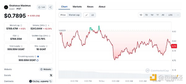 OpenAI聯(lián)合創(chuàng)始人：AI預(yù)訓(xùn)練時代即將結(jié)束圖片
