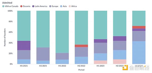 Ethereum重回 4000 美元 生態(tài)基本面真的變了嗎？圖片